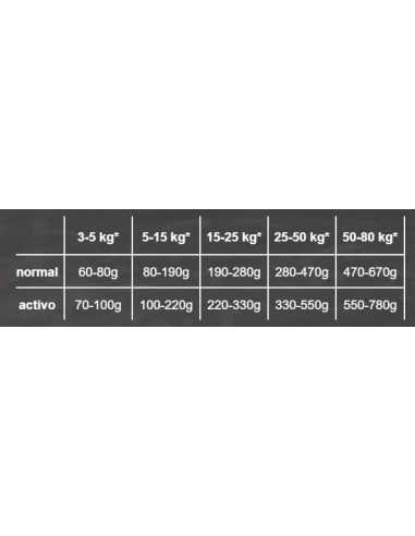 BELCANDO ADULT GF OCEAN 12,5 KG