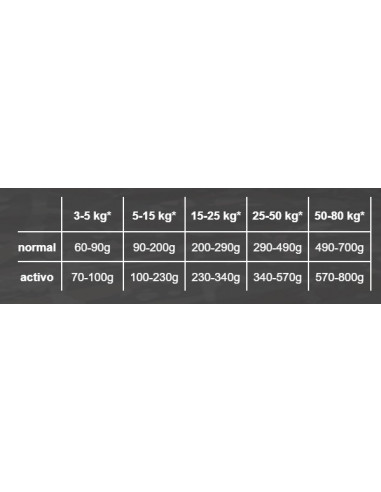 BELCANDO ADULT GF POULTRY 12,5 KG
