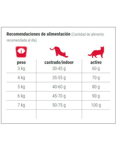 BEWICAT CROCINIS 3 MIX (POLLO, PAVO, PESCADO) 5 KG